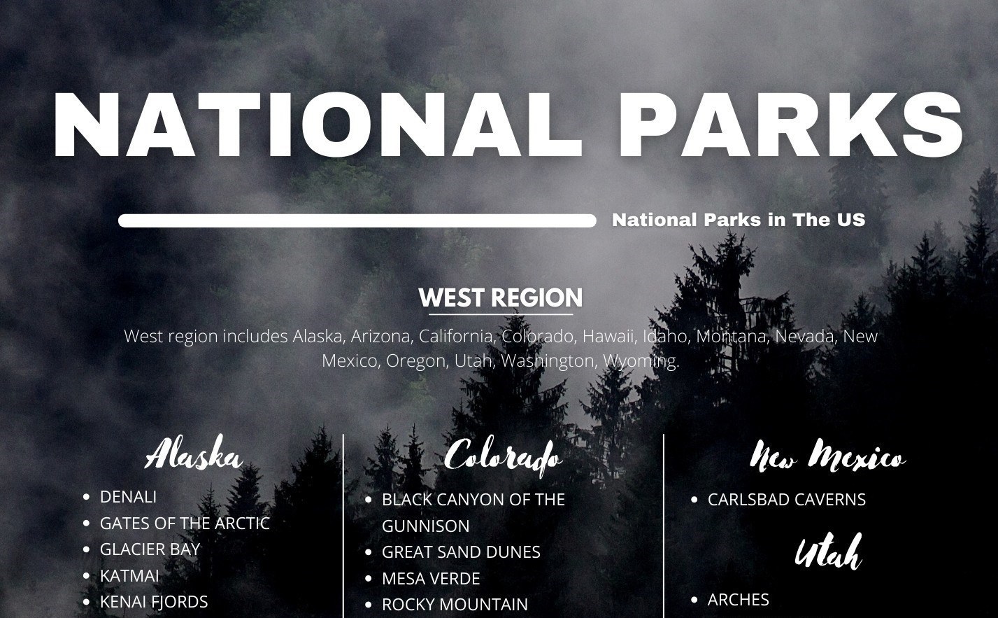 US National Parks featured